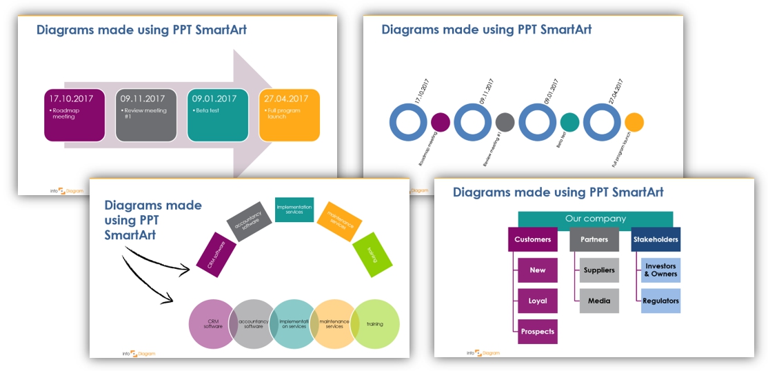 В powerpoint рисунки smartart следует использовать когда