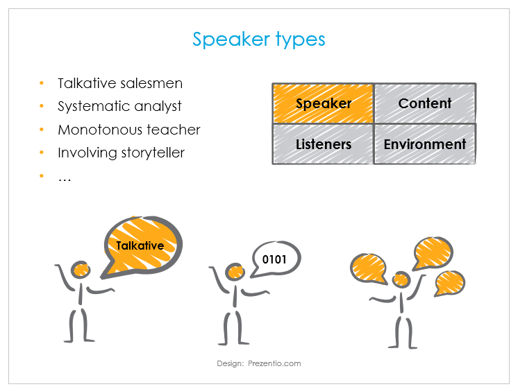 typy mówców PowerPoint