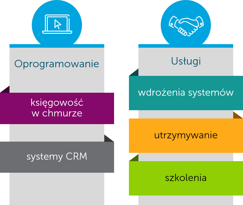 zmiana SmartArt na dostosowaną grafikę