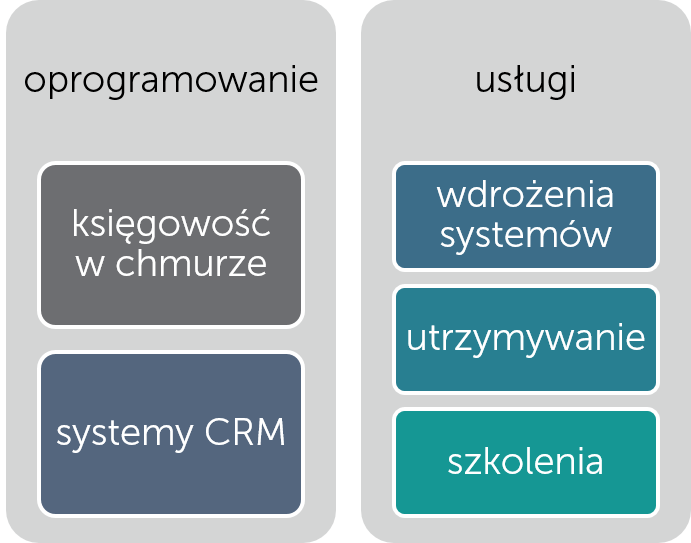 zamiana tekstu na SmartArt w PowerPoint porady Prezentio