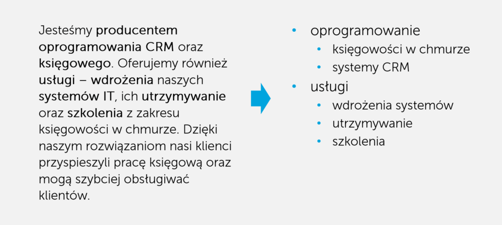 zamiana tekstu na wypunktowanie PowerPoint porady Prezentio