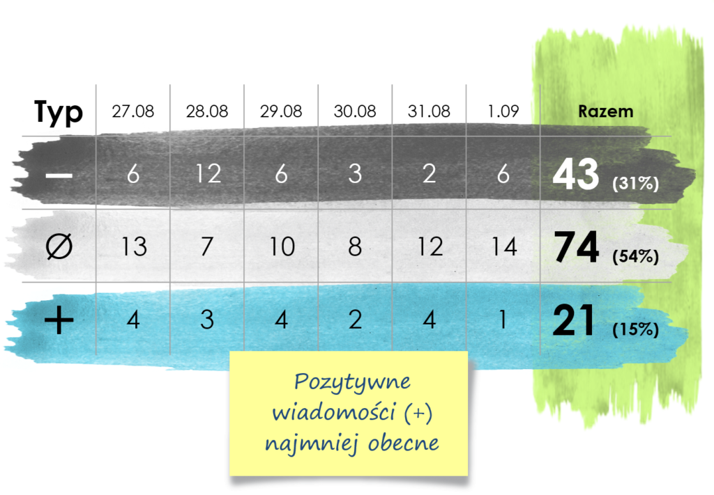 przykład tabeli w PowerPoint Prezentio