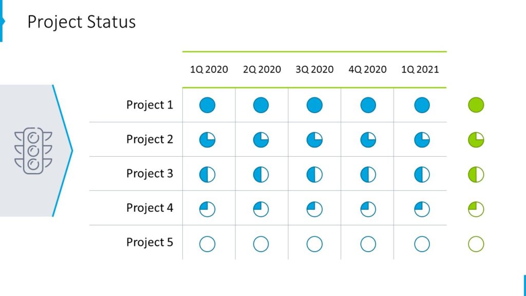 status projektów graficzna tabela PowerPoint