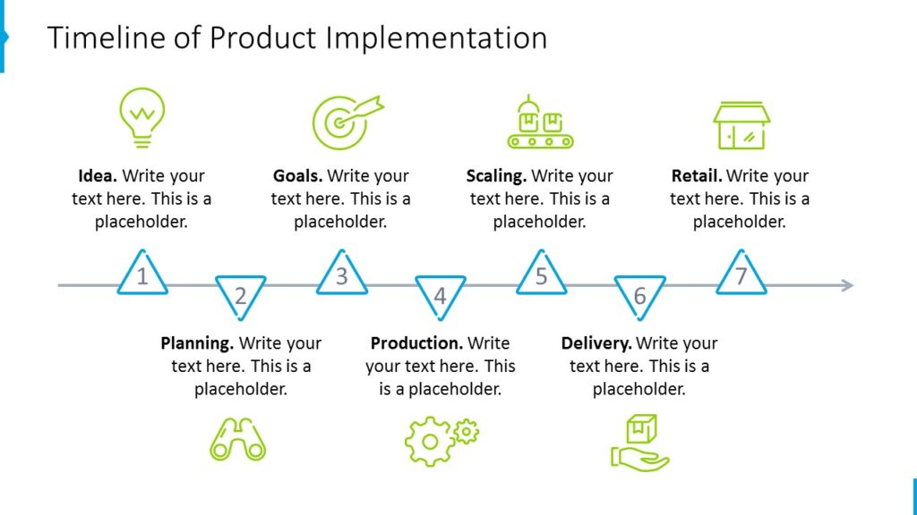 graficzna oś czasu PowerPoint implementacja produktu