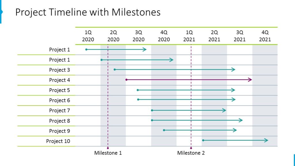 kamienie milowe oś czasu PowerPoint