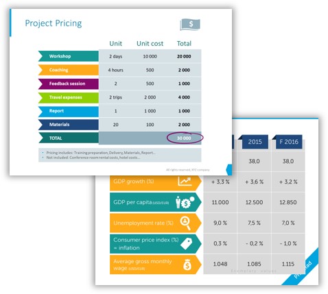PowerPoint pricing tables data visualization training  prezentio