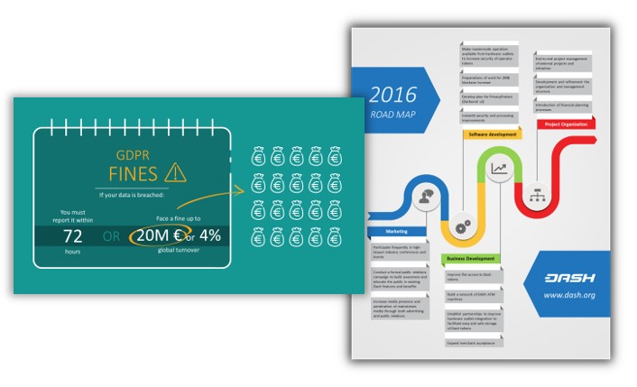 timeline infographics data visualization training PowerPoint prezentio