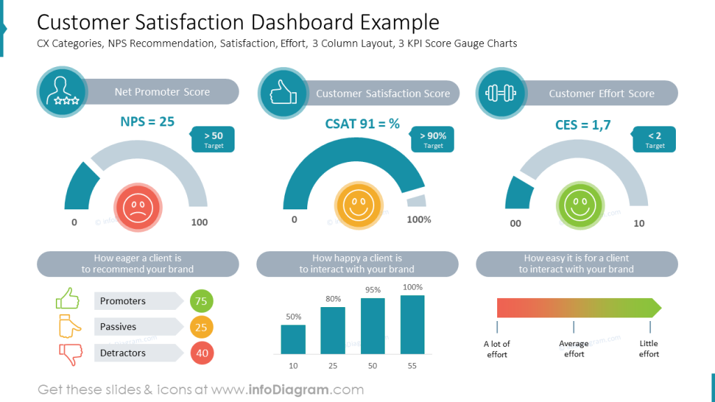 CX data chart dashboard slide