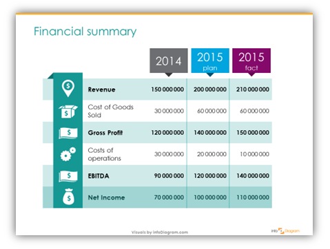 end-year financial summary ppt table slide prezentio