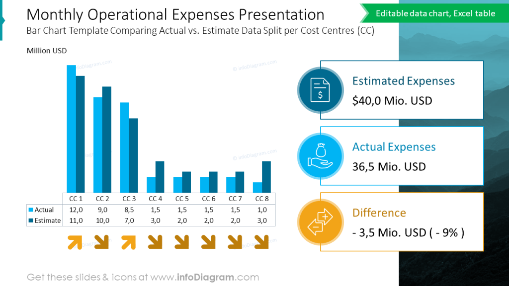 financial data bar chart legend