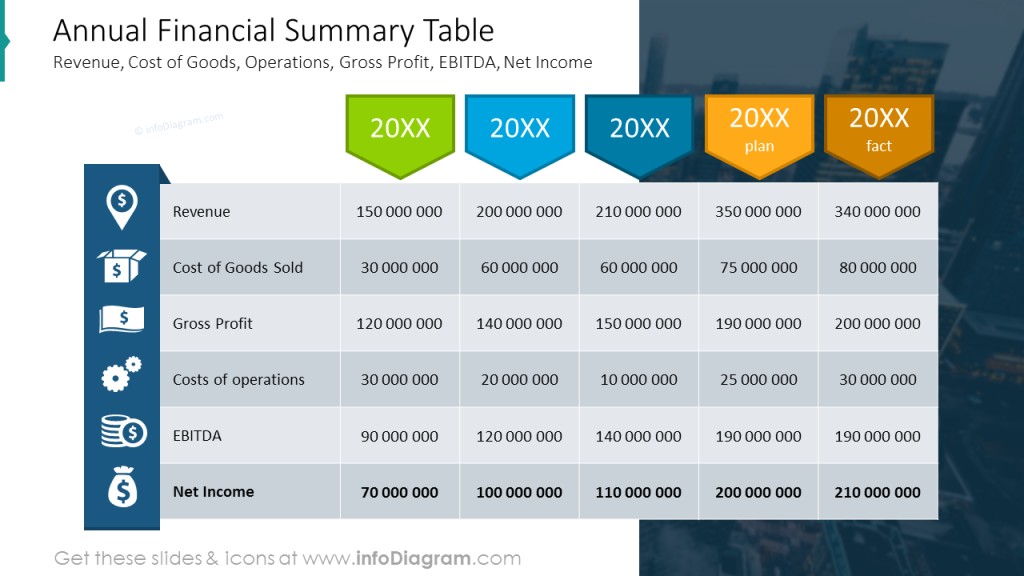 financial data table