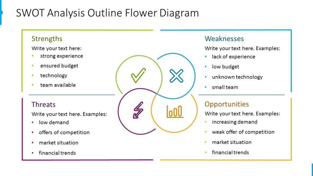 graficzny slajd z analizą SWOT PowerPoint