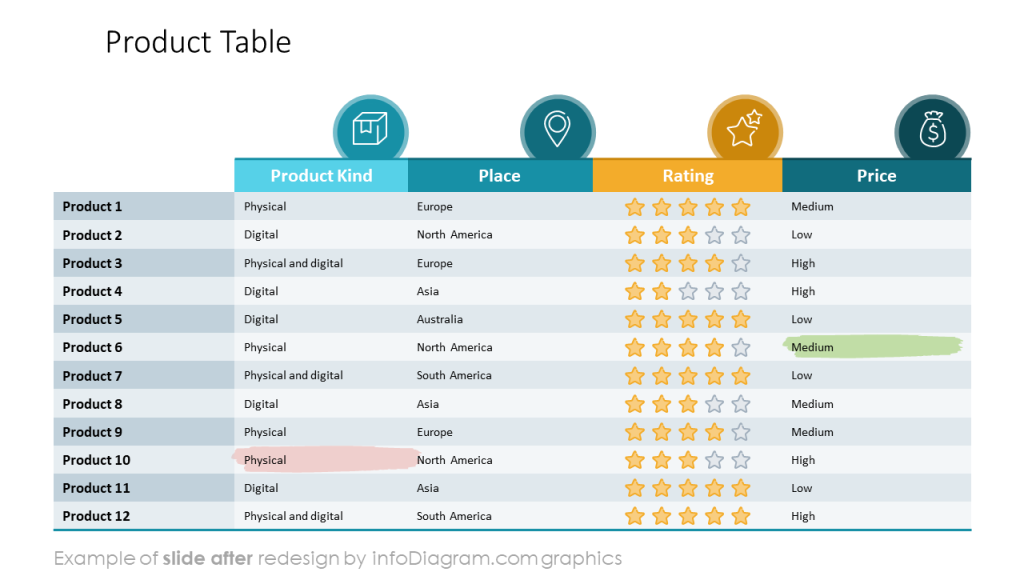 table