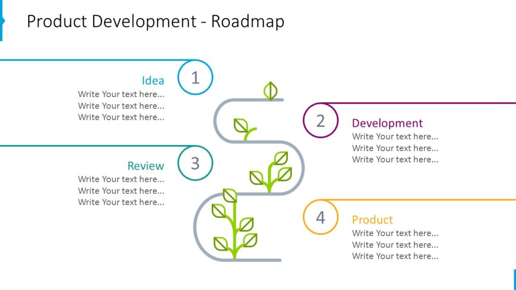 produktowa mapa drogowa PowerPoint