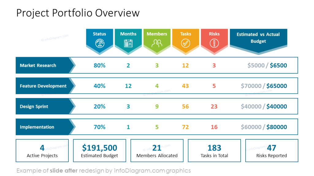 data table