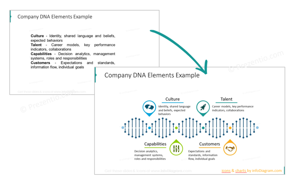 company DNA values slide redesign PowerPoint prezentio