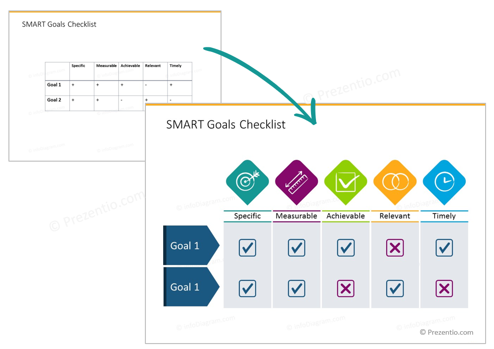 SMART goals checklist slide creative redesign PowerPoint prezentio