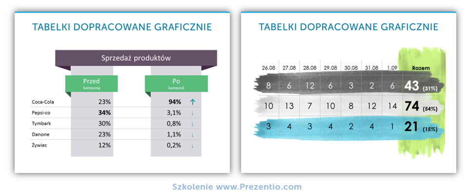graphical tables in PowerPoint creative slides prezentio