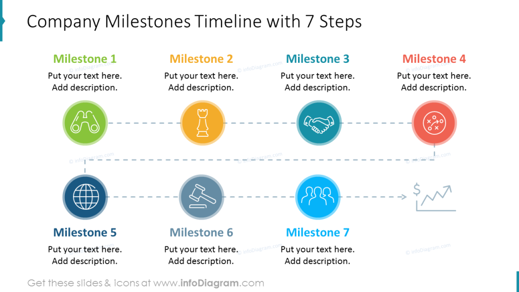 roadmap timeline