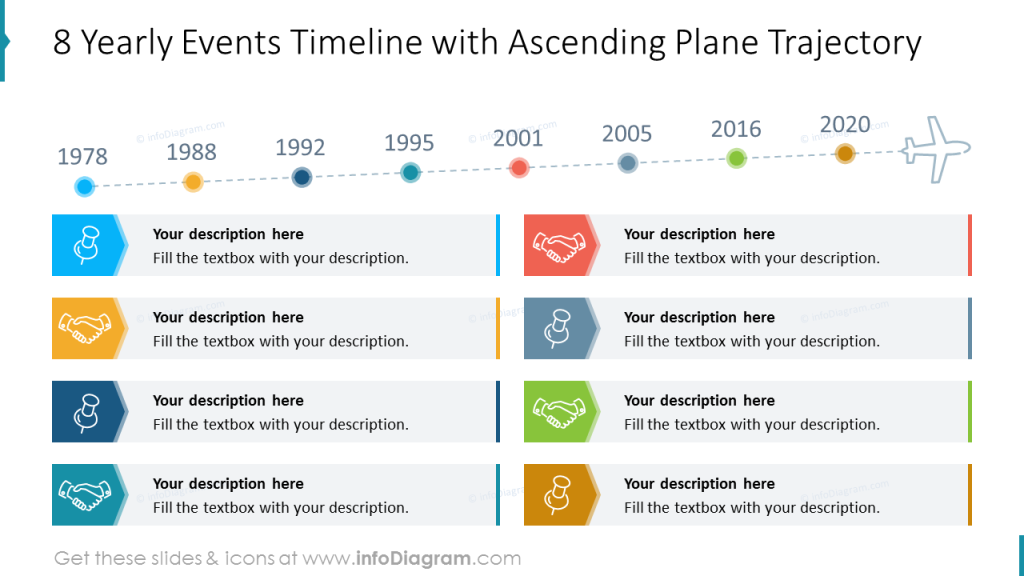 timeline