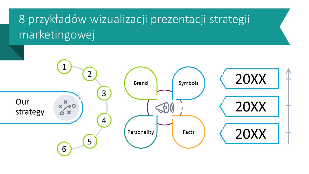 8 przykładów wizualizacji prezentacji strategii marketingowej