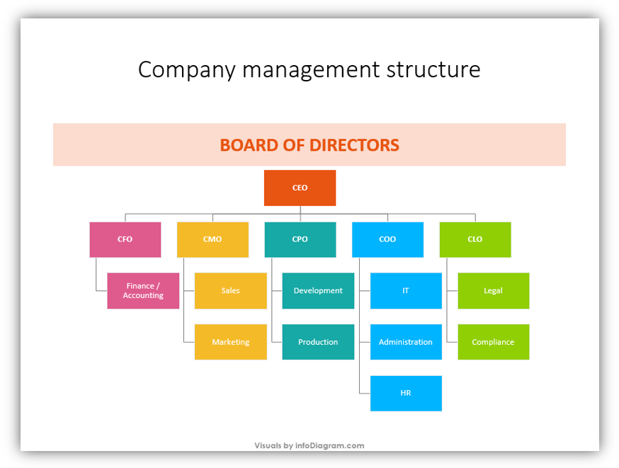 company departments smart chart slide redesign PowerPoint
