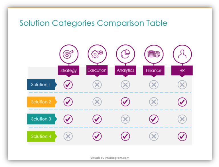 How To Make A Table Look Professional In Powerpoint