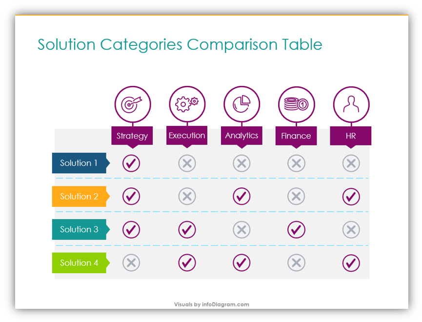 Comparison Tables solution categories table ppt slide prezentio