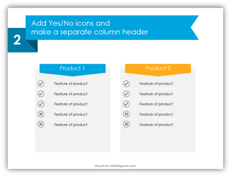 How To Build Creative Comparison Tables In Powerpoint - Prezentio