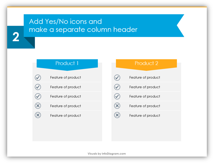 redesign instruction for comparison PPT table step 2 slide prezentio