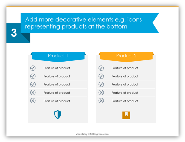 how-to-build-creative-comparison-tables-in-powerpoint-prezentio