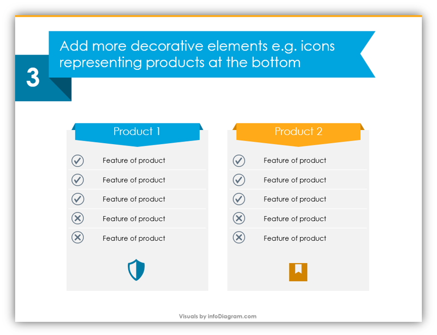 redesign instruction decorative elements comparison table slide prezentio