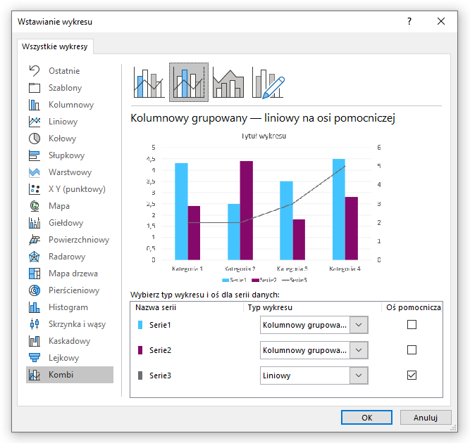 typy wykresów w PowerPoint