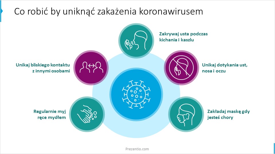 koronawirus infografika PowerPoint