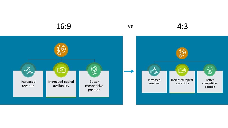 formaty slajdu w PowerPoint 16:9 vs 4:3