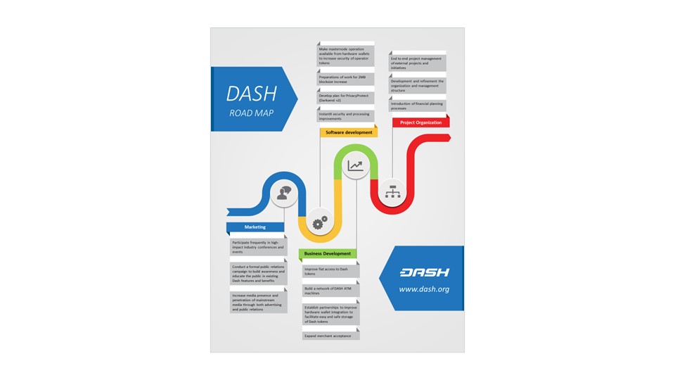 infografika niestandardowy format slajdu w PowerPoint