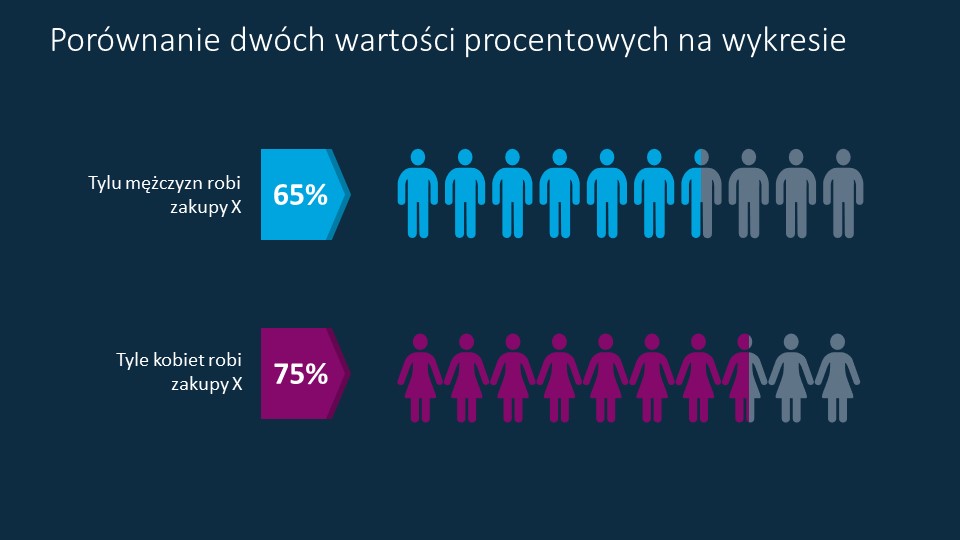 trendy w prezentacjach 2021 maska wykresu PowerPoint