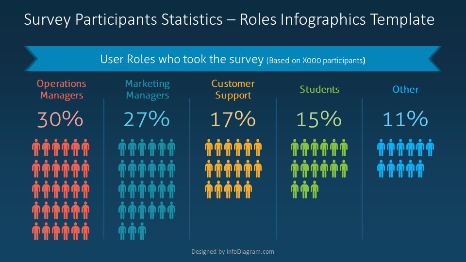 trendy w prezentacjach 2021 infografiki PowerPoint Prezentio