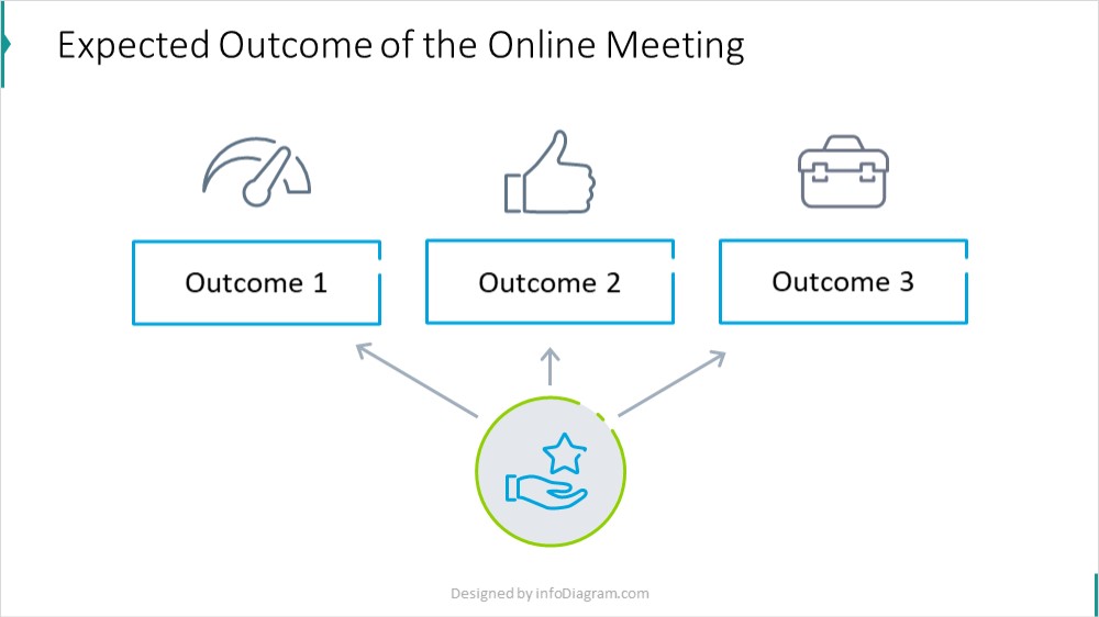 oczekiwany wynik spotkania outcome slajd PowerPoint