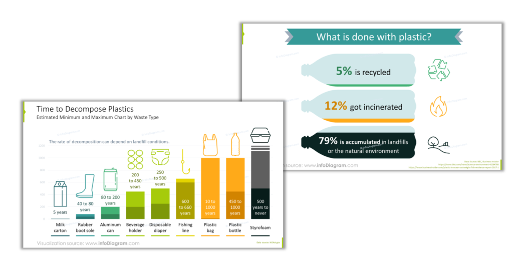 liczby jako infografiki w PowerPoint prezentio graficzne slajdy