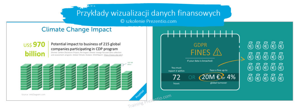 prezentacja danych finansowych wizualizacja danych w PowerPoint prezentio
