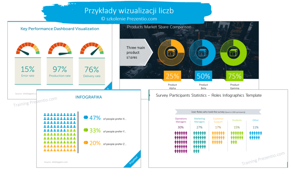 wizualizacja liczb kreatywne slajdy PowerPoint