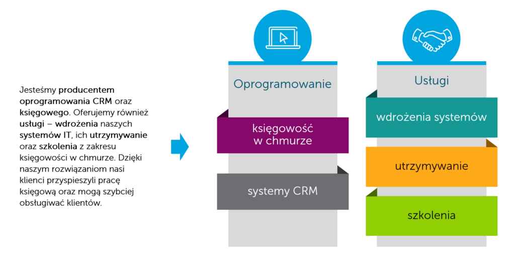 zmiana tekstu na grafikę wizualizacja danych PowerPoint prezentio