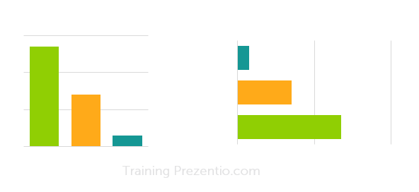 column and bar charts in PowerPoint