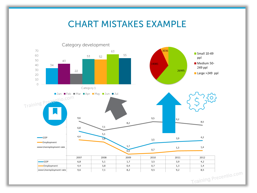 Five Data Chart Mistakes to Avoid in Presentation - Prezentio