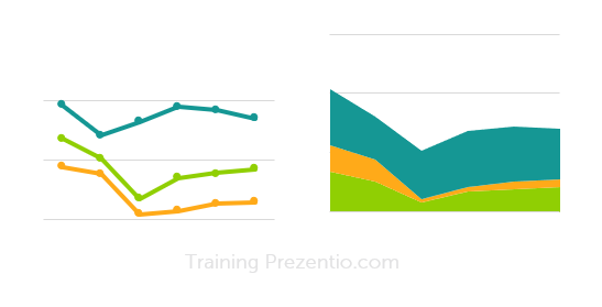 line and area charts in PowerPoint