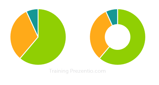 pie and doughnut charts in PowerPoint