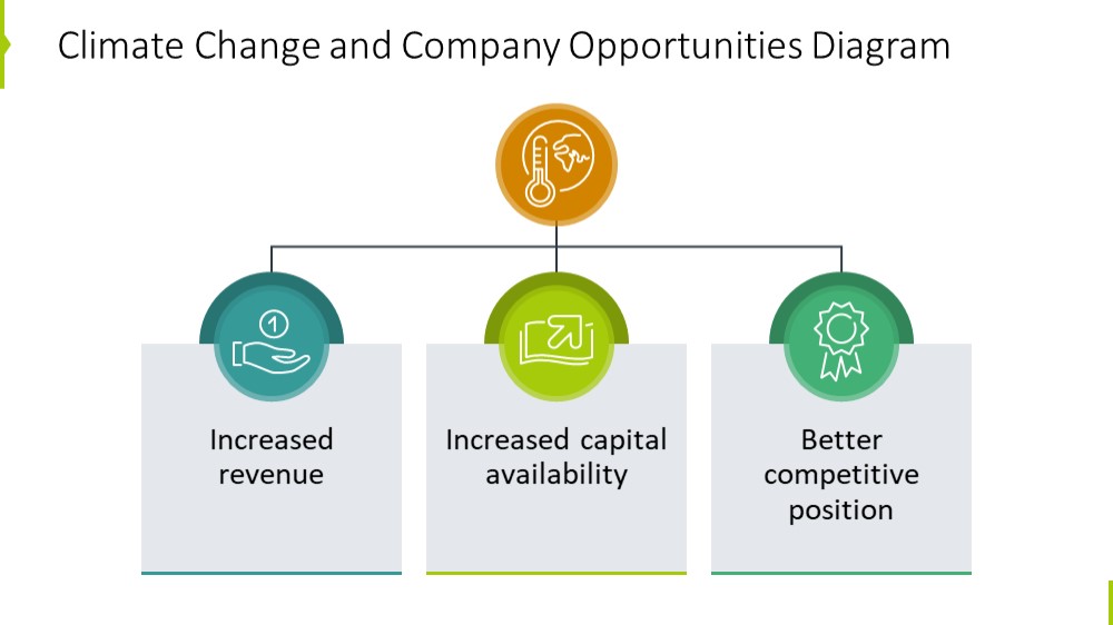 three key areas illustrated with icon and simple diagram prezentio slide design