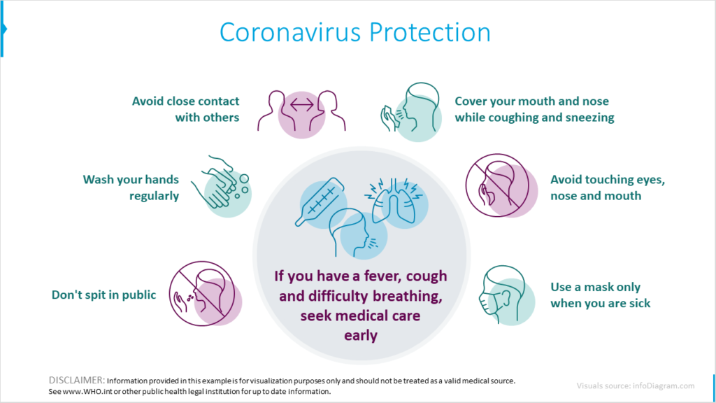 coronavirus protection guidelines creative slide in PowerPoint prezentio
