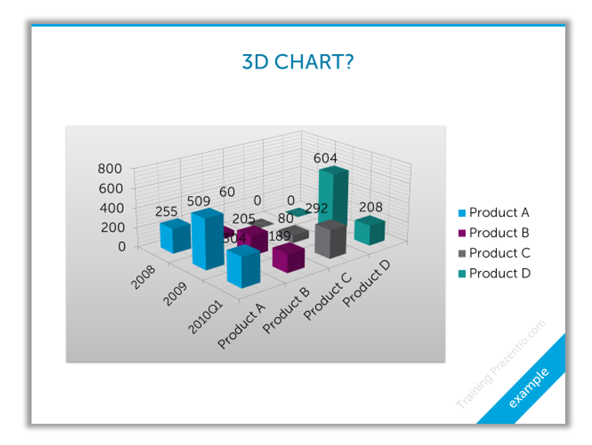 example of uncleared 3d. data chart bar in PowerPoint